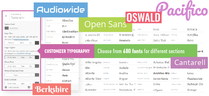 content-googlefonts Style Customization & Typography
